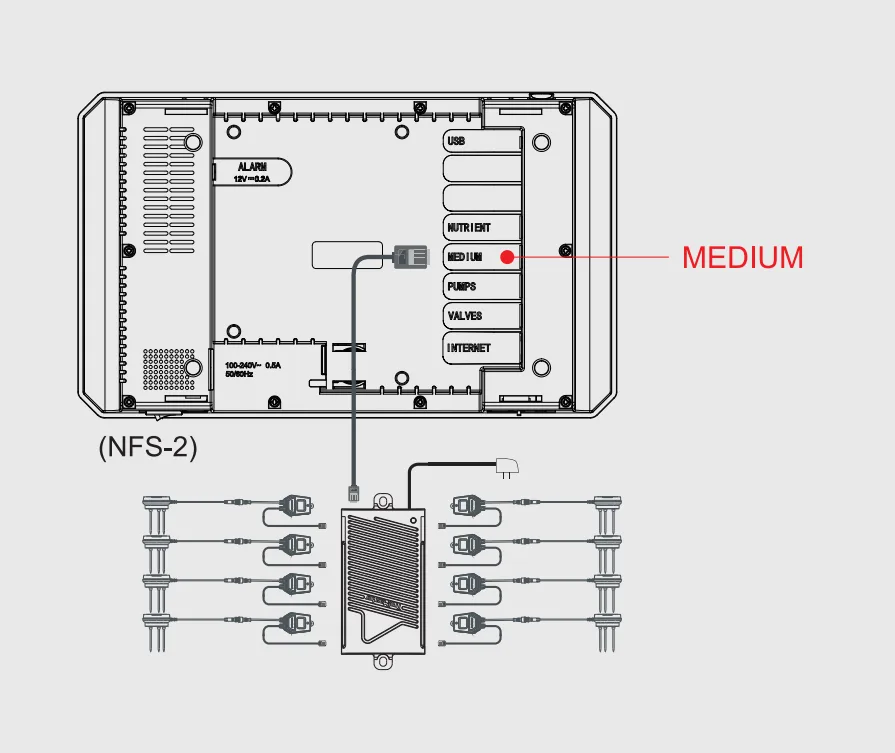 Sensor 3 en 1 con cable (WCS-2) TrolMaster - Trolmaster