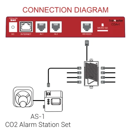 Estación de alarma de co2 con cable (AS-1) Trolmaster - Trolmaster