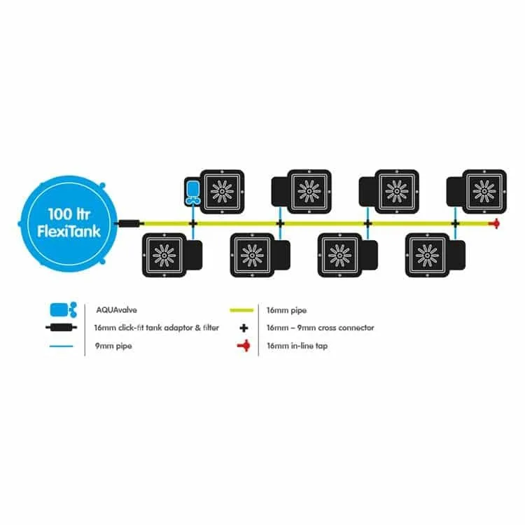 Sistema 8Pot System - Autopot™