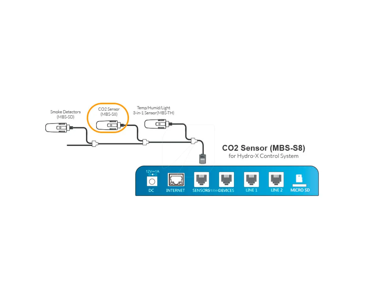 (MBS-S8) Sensor de CO2 para Hydro X - Trolmaster