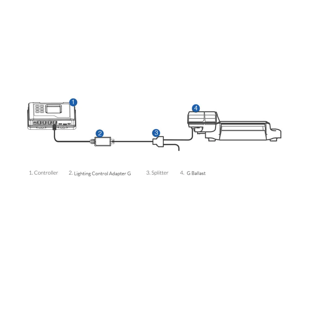 (LMA-12) Lighting Control Adapter para balastro Dimlux - Trolmaster