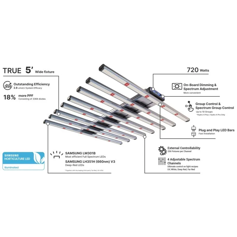 ThinkGrow Model-H plus 720 w Trolmaster - Trolmaster