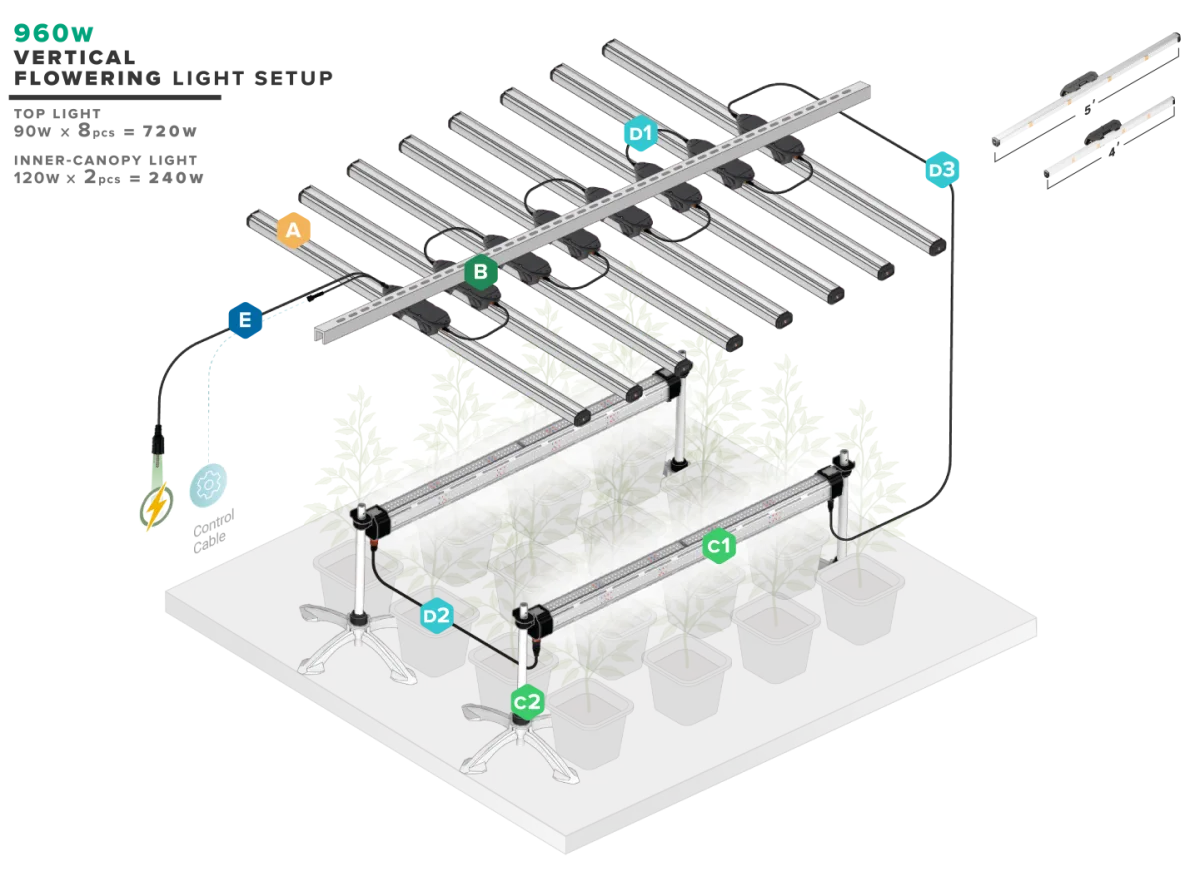 Thinkgrow model one LED bar (TLB-2) Trolamaster - Trolmaster