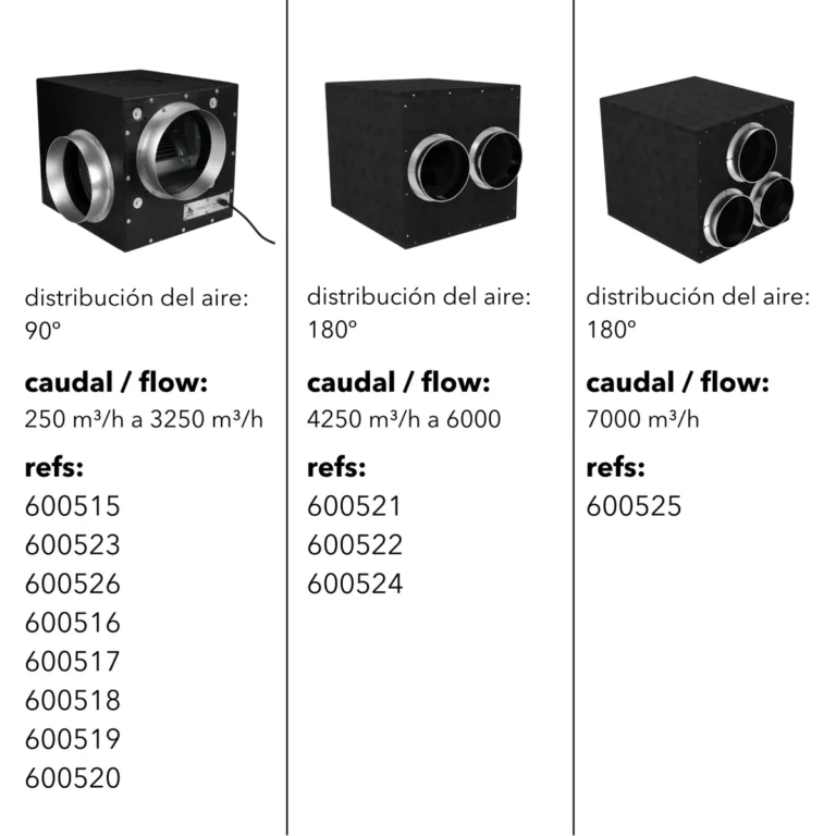 Caja Foam 1200 m³/h Cyclone - CYCLONE