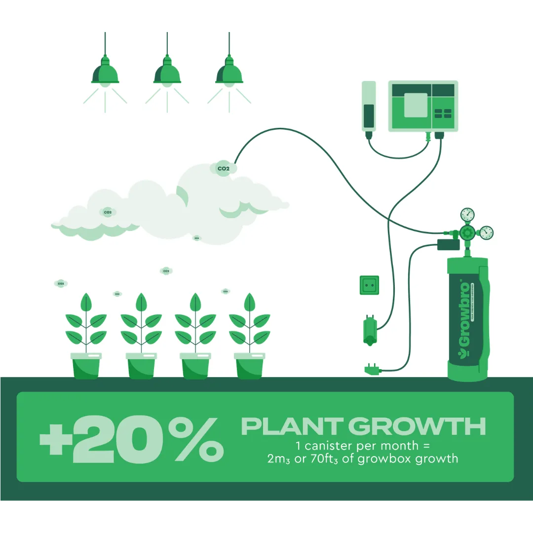 Botella co2 Growbro - GROWBRO