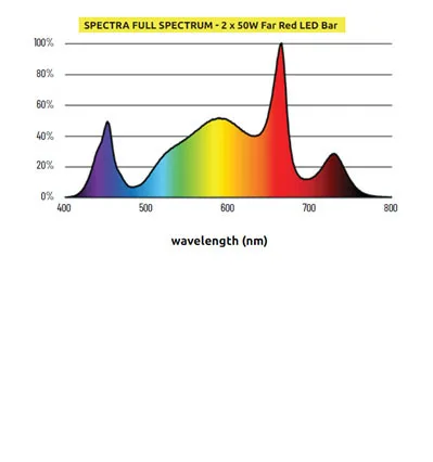Barra LED 50W Far-Red Lumatek - LUMATEK