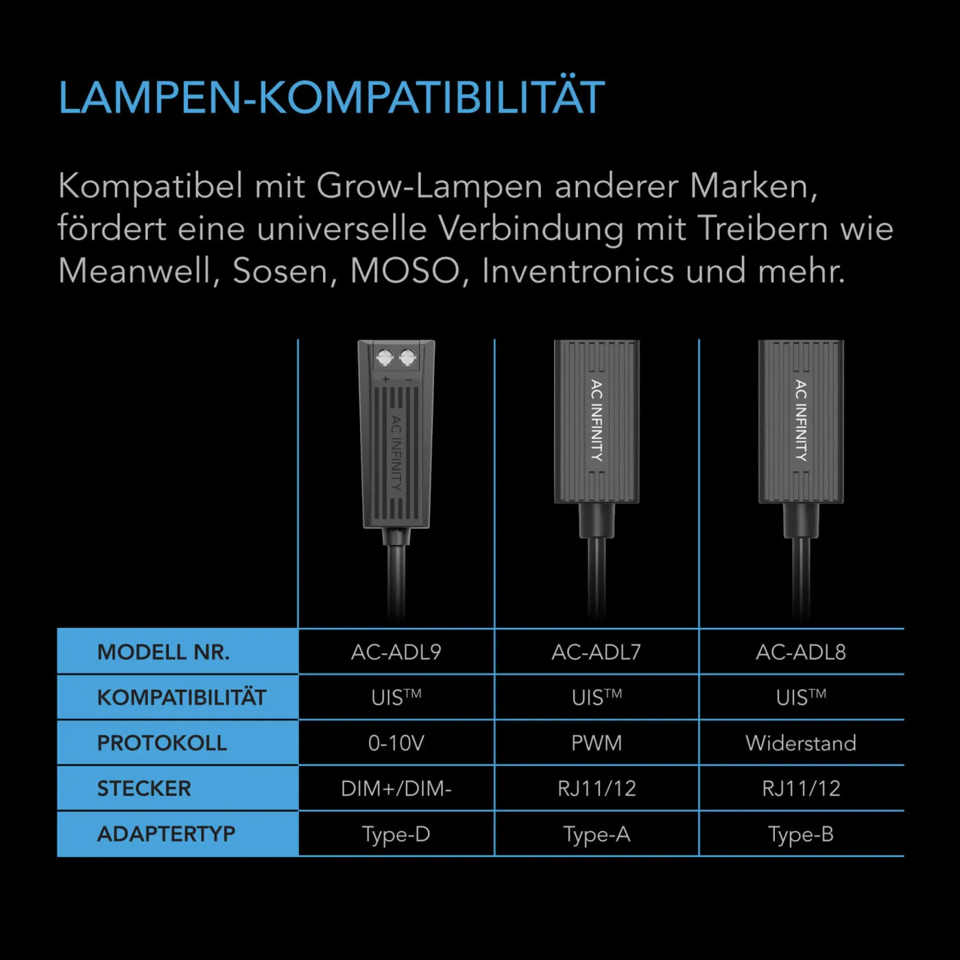 Adaptador de iluminación UIS tipo A para conectores RJ11/12