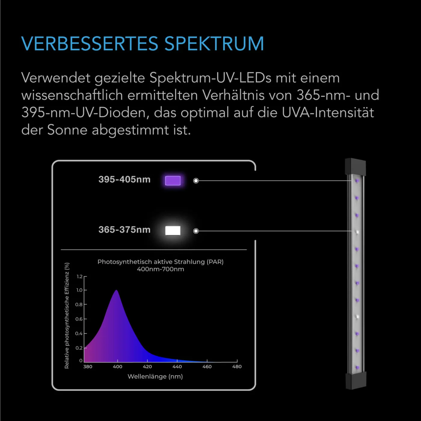 IONBEAM U4 – Barras LED UV 48 W